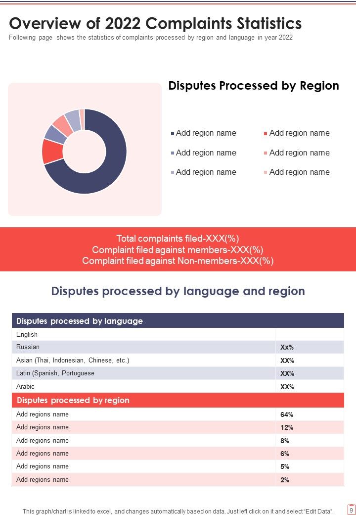 Yearly Complaints Report One Pager Documents