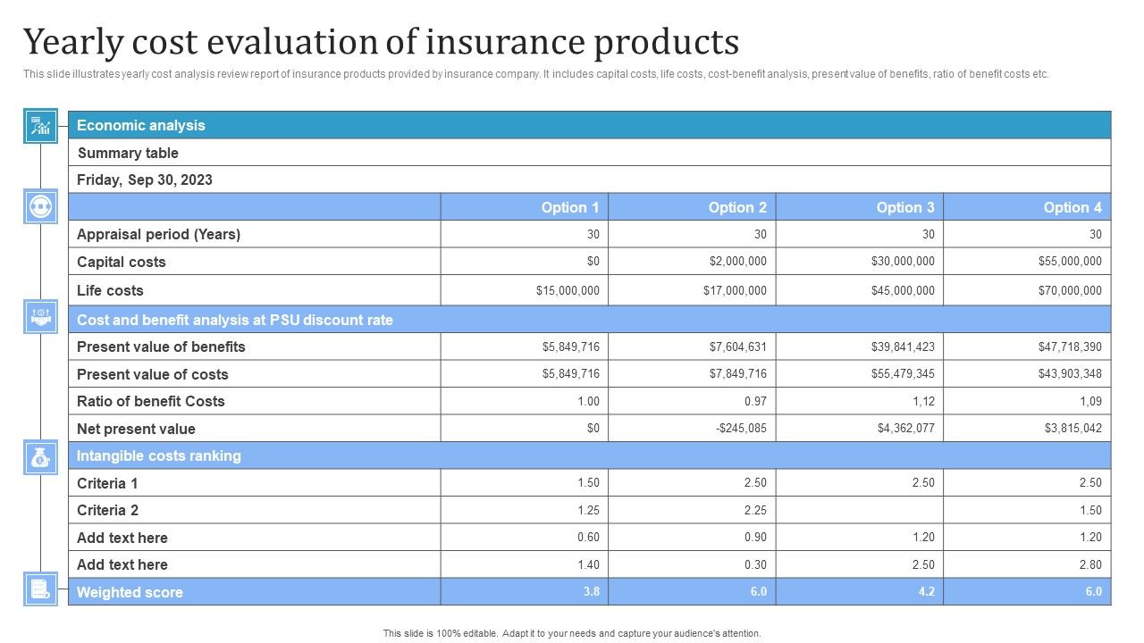 Yearly_Cost_Evaluation_Of_Insurance_Products_Guidelines_PDF_Slide_1.jpg