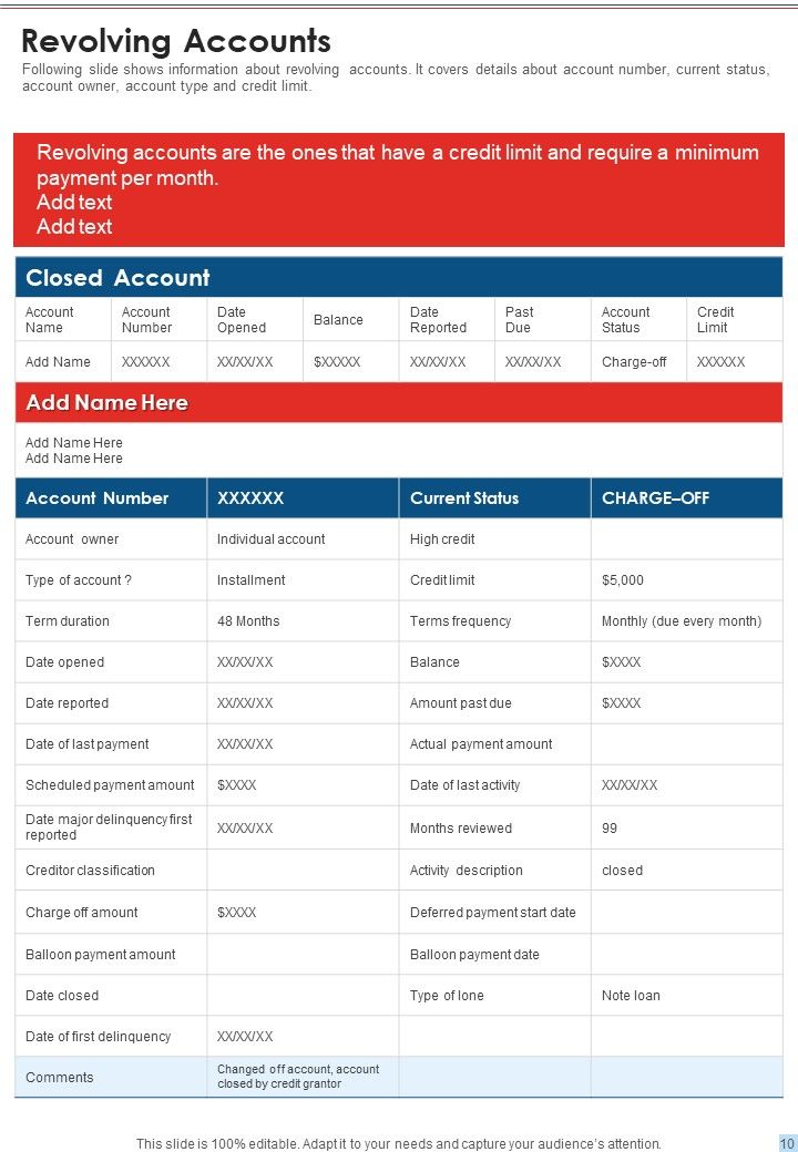Yearly Credit Valuation Report Sample One Pager Documents