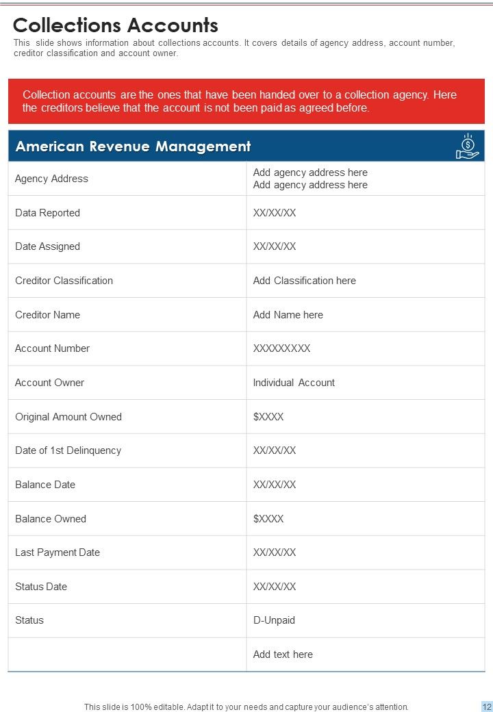 Yearly Credit Valuation Report Sample One Pager Documents