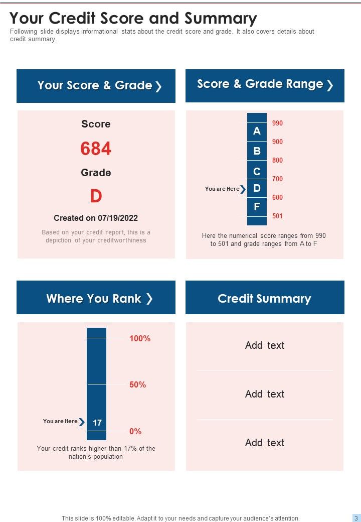 Yearly Credit Valuation Report Sample One Pager Documents