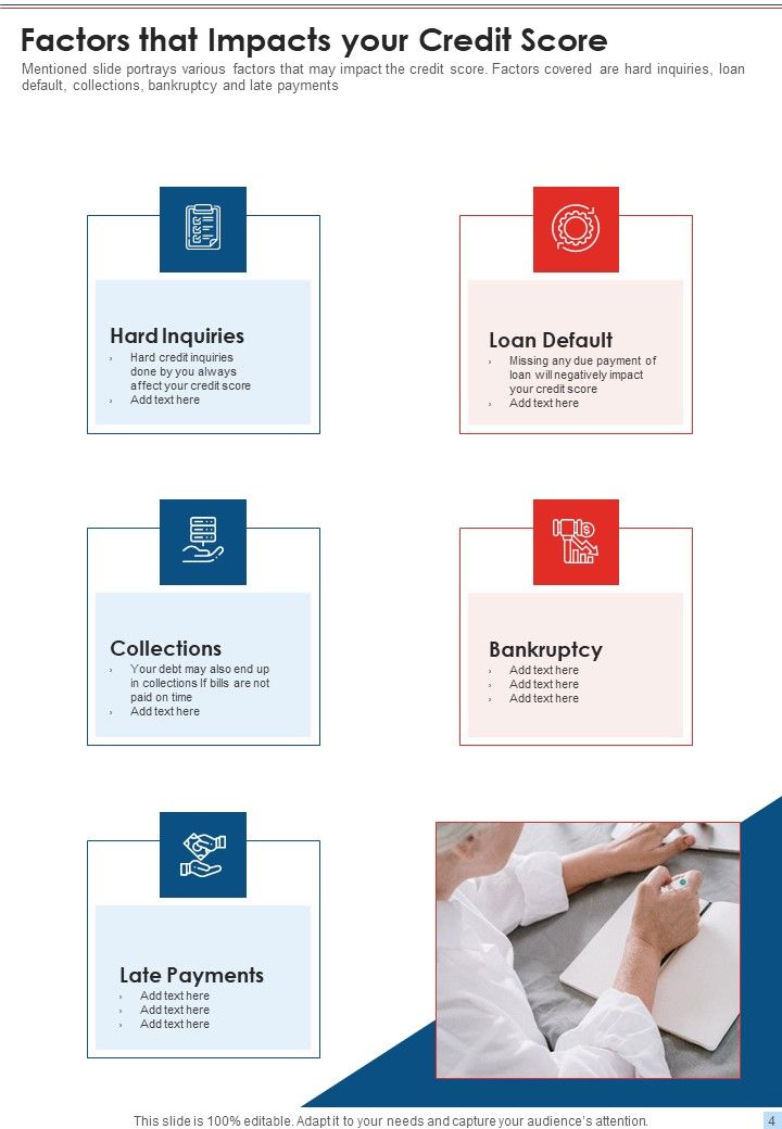 Yearly Credit Valuation Report Sample One Pager Documents