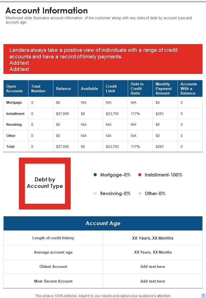Yearly Credit Valuation Report Sample One Pager Documents