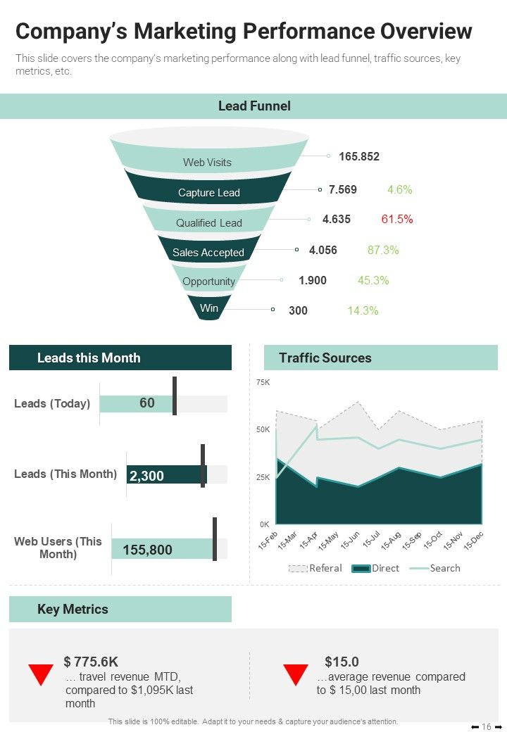 Yearly Executive Summary Report One Pager Documents