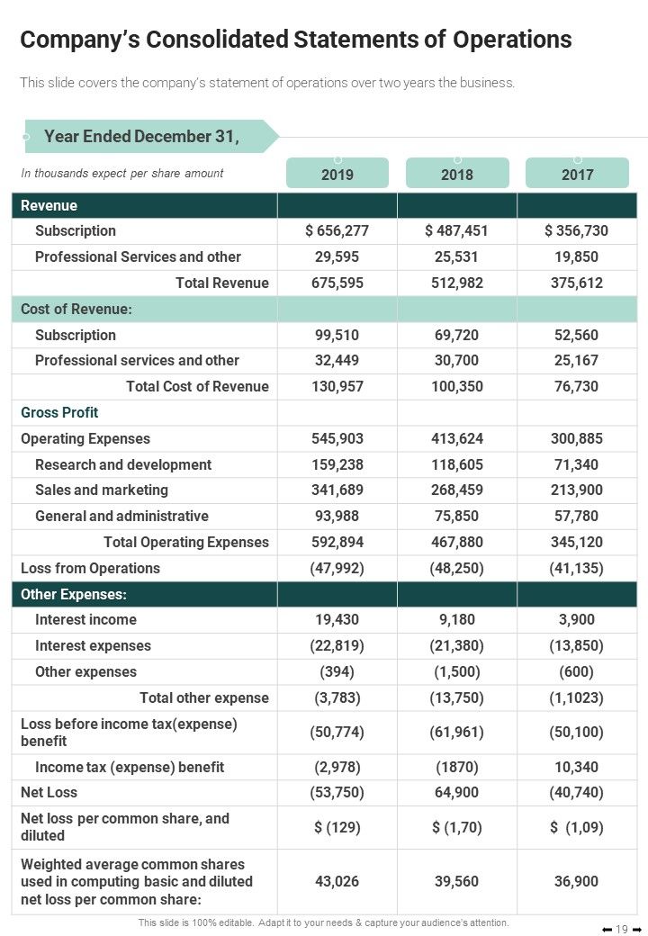 Yearly Executive Summary Report One Pager Documents