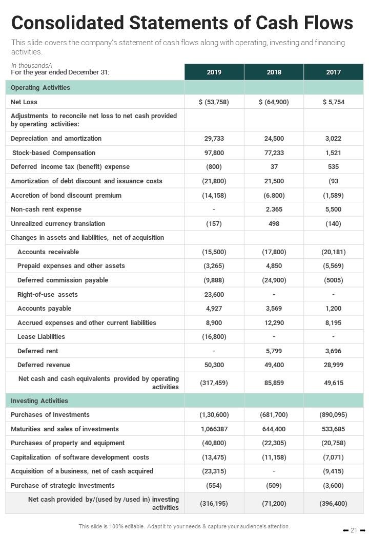 Yearly Executive Summary Report One Pager Documents