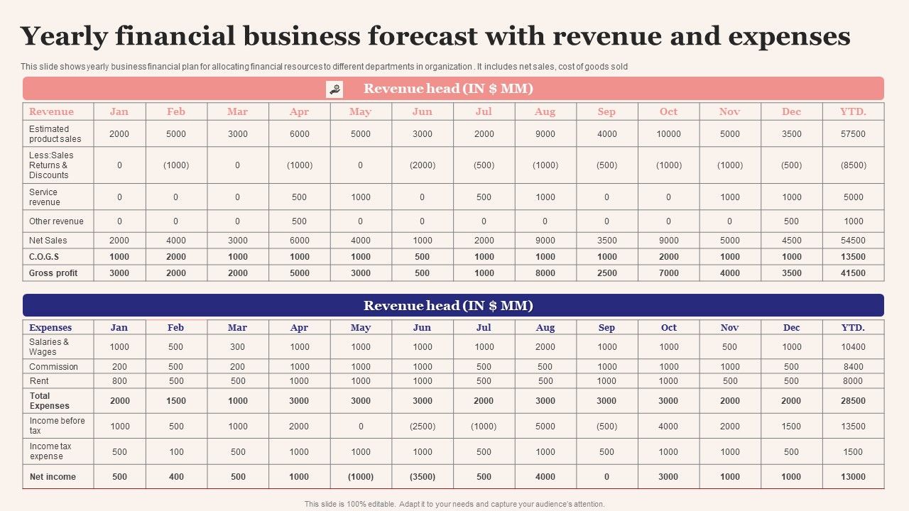 Yearly_Financial_Business_Forecast_With_Revenue_And_Expenses_Designs_PDF_Slide_1.jpg