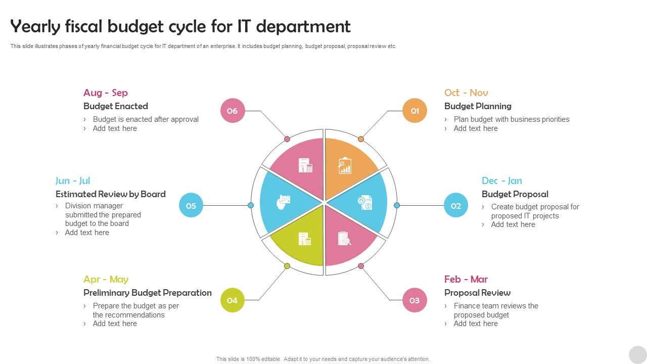 Yearly_Fiscal_Budget_Cycle_For_IT_Department_Rules_PDF_Slide_1.jpg