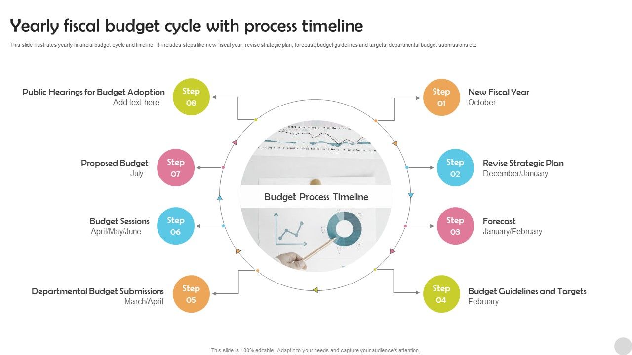 Yearly_Fiscal_Budget_Cycle_With_Process_Timeline_Diagrams_PDF_Slide_1.jpg