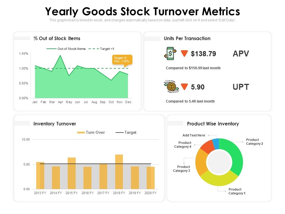 Yearly_Goods_Stock_Turnover_Metrics_Ppt_PowerPoint_Presentation_Infographic_Template_Infographics_PDF_Slide_1.jpg