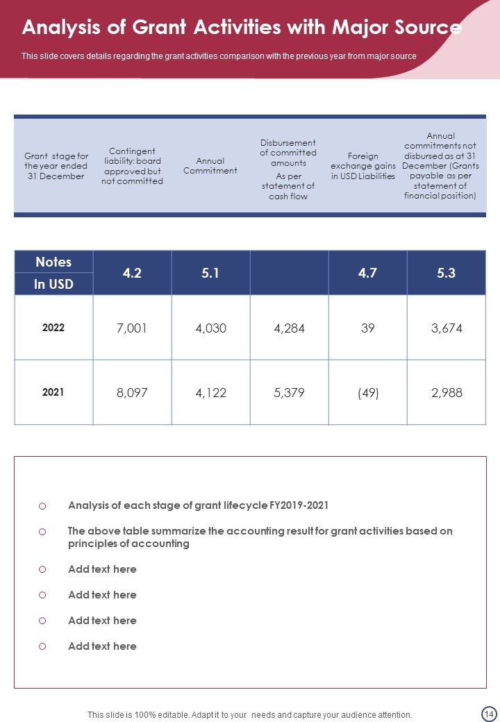 Yearly Grant Report Of The Organization One Pager Documents