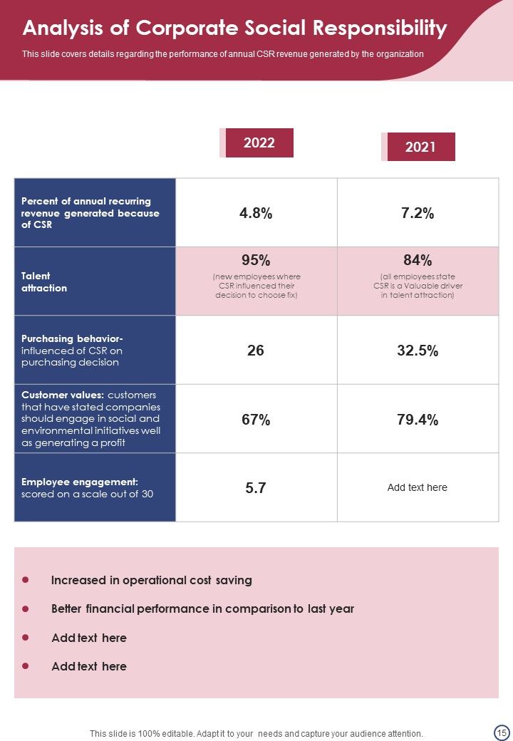 Yearly Grant Report Of The Organization One Pager Documents