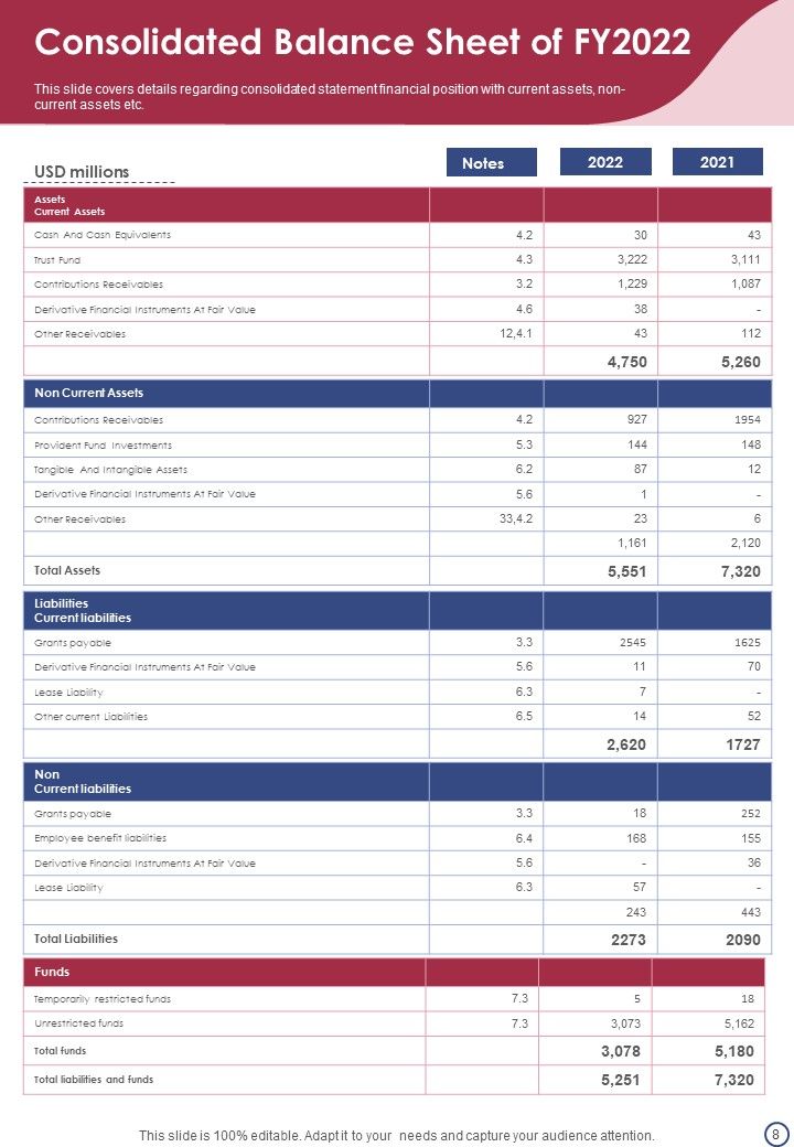 Yearly Grant Report Of The Organization One Pager Documents