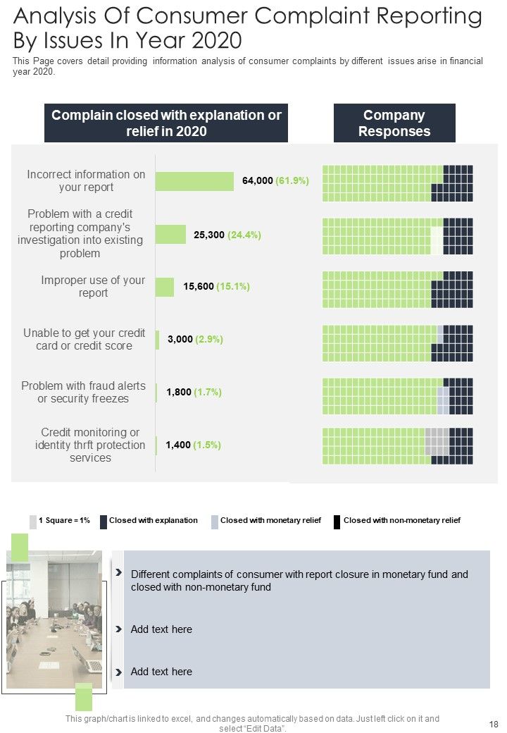 Yearly Grievance Sample Summary One Pager Documents