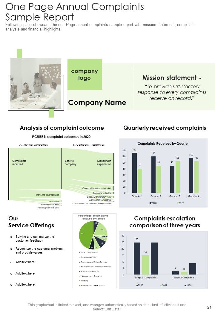 Yearly Grievance Sample Summary One Pager Documents
