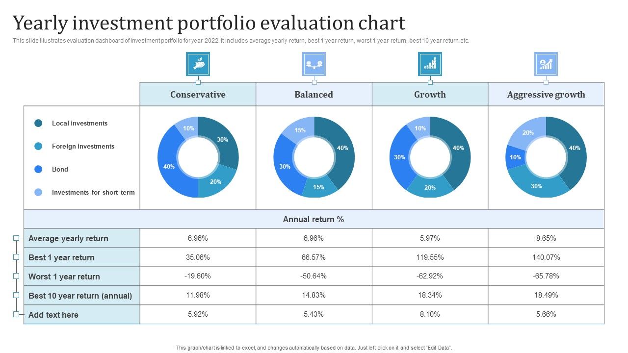 Yearly_Investment_Portfolio_Evaluation_Chart_Information_PDF_Slide_1.jpg