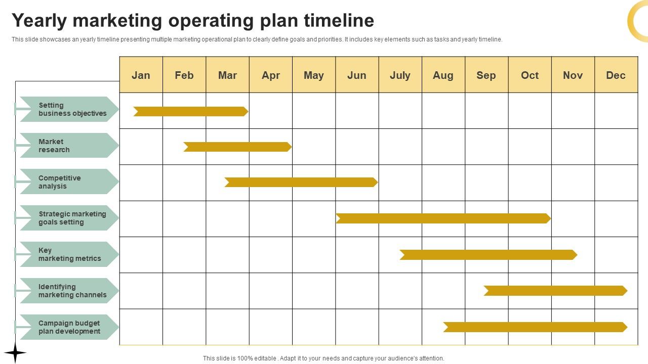 Yearly_Marketing_Operating_Plan_Timeline_Ppt_PowerPoint_Presentation_Gallery_Ideas_PDF_Slide_1.jpg