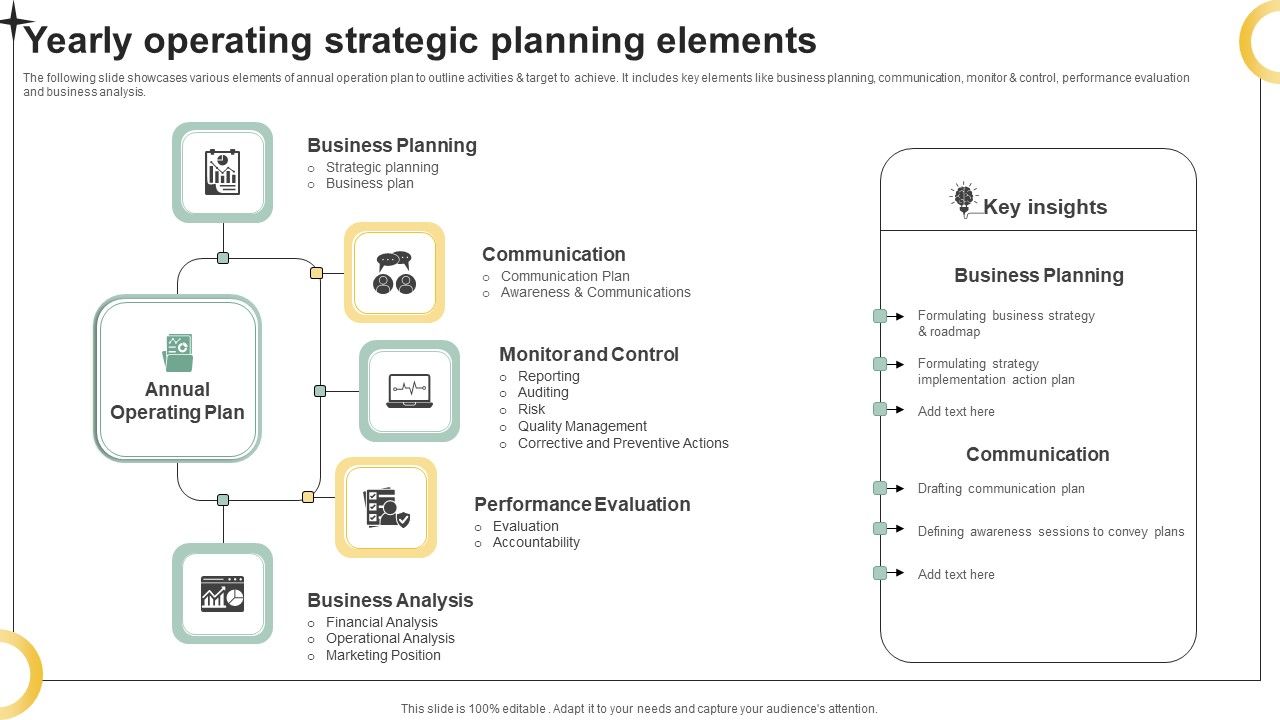Yearly_Operating_Strategic_Planning_Elements_Ppt_PowerPoint_Presentation_File_Rules_PDF_Slide_1.jpg