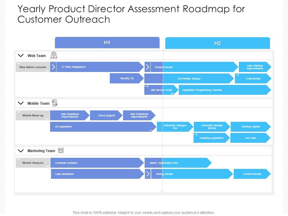 Yearly_Product_Director_Assessment_Roadmap_For_Customer_Outreach_Template_Slide_1.jpg