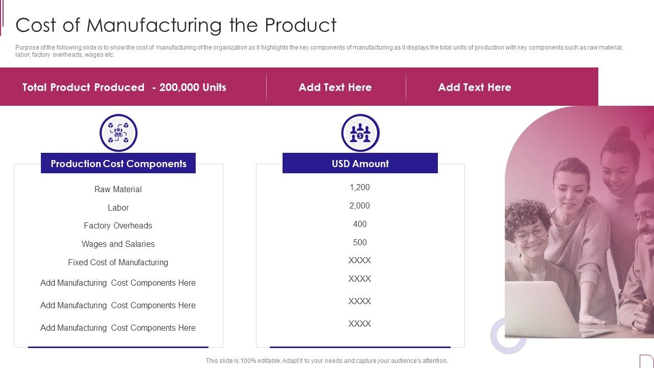 Yearly_Product_Performance_Assessment_Repor_Cost_Of_Manufacturing_The_Product_Summary_PDF_Slide_1.jpg