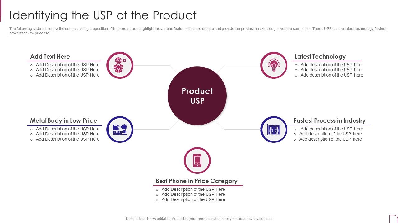 Yearly_Product_Performance_Assessment_Repor_Identifying_The_Usp_Of_The_Product_Ideas_PDF_Slide_1.jpg