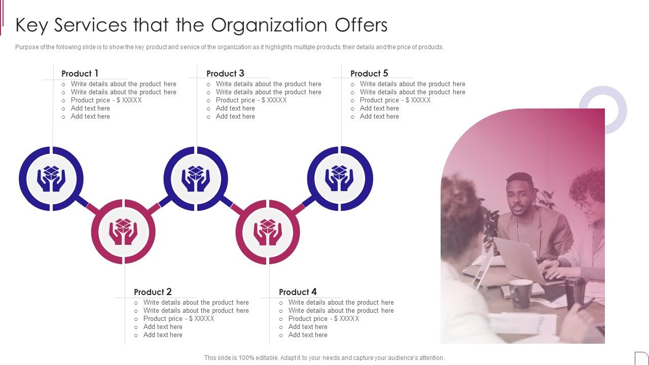 Yearly_Product_Performance_Assessment_Repor_Key_Services_That_The_Organization_Offers_Summary_PDF_Slide_1.jpg