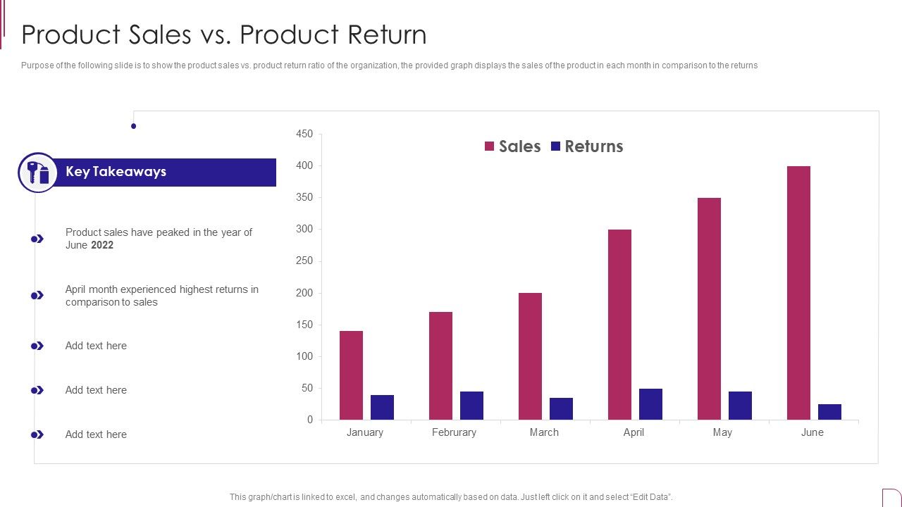 Yearly_Product_Performance_Assessment_Repor_Product_Sales_Vs_Product_Return_Information_PDF_Slide_1.jpg