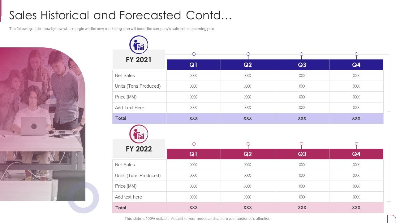 Yearly_Product_Performance_Assessment_Repor_Sales_Historical_And_Forecasted_Contd_Information_PDF_Slide_1.jpg