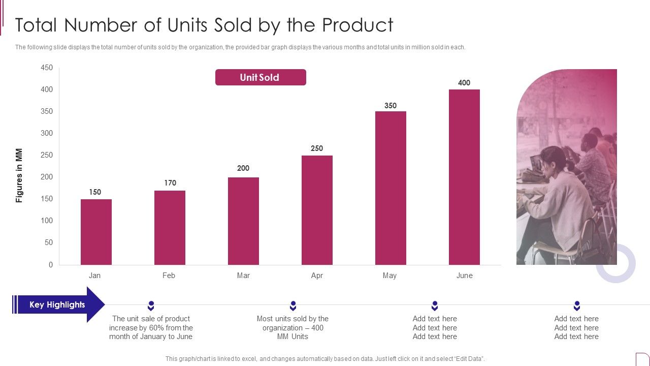 Yearly_Product_Performance_Assessment_Repor_Total_Number_Of_Units_Sold_By_The_Product_Guidelines_PDF_Slide_1.jpg