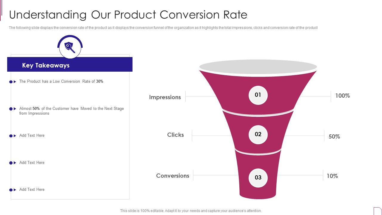 Yearly_Product_Performance_Assessment_Repor_Understanding_Our_Product_Conversion_Rate_Topics_PDF_Slide_1.jpg