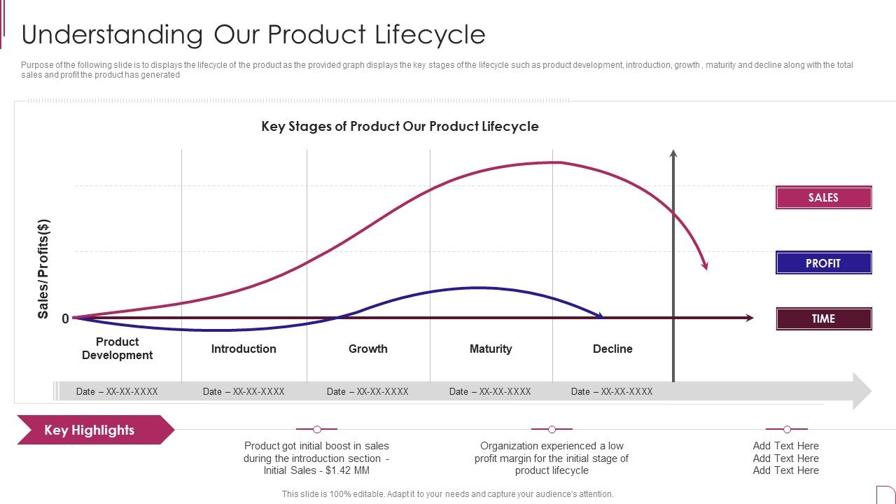 Yearly_Product_Performance_Assessment_Repor_Understanding_Our_Product_Lifecycle_Rules_PDF_Slide_1.jpg