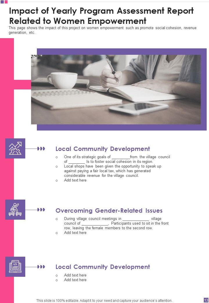 Yearly Program Assessment Report One Pager Documents