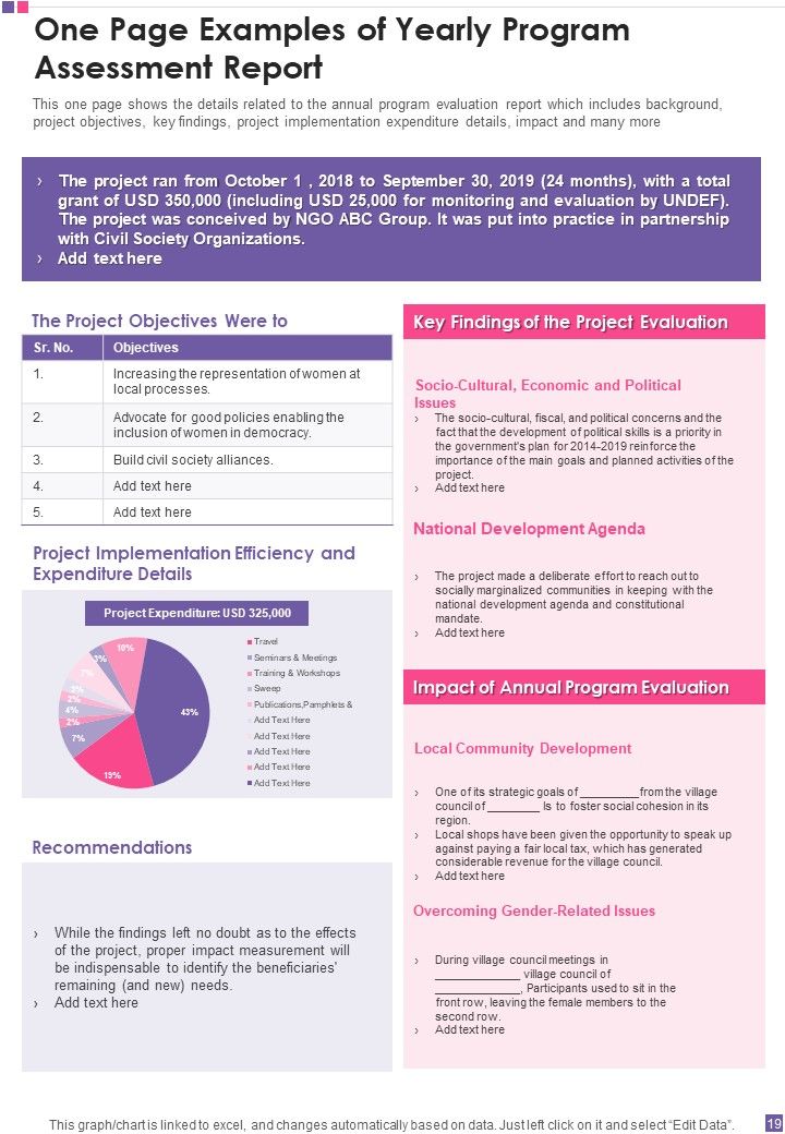 Yearly Program Assessment Report One Pager Documents