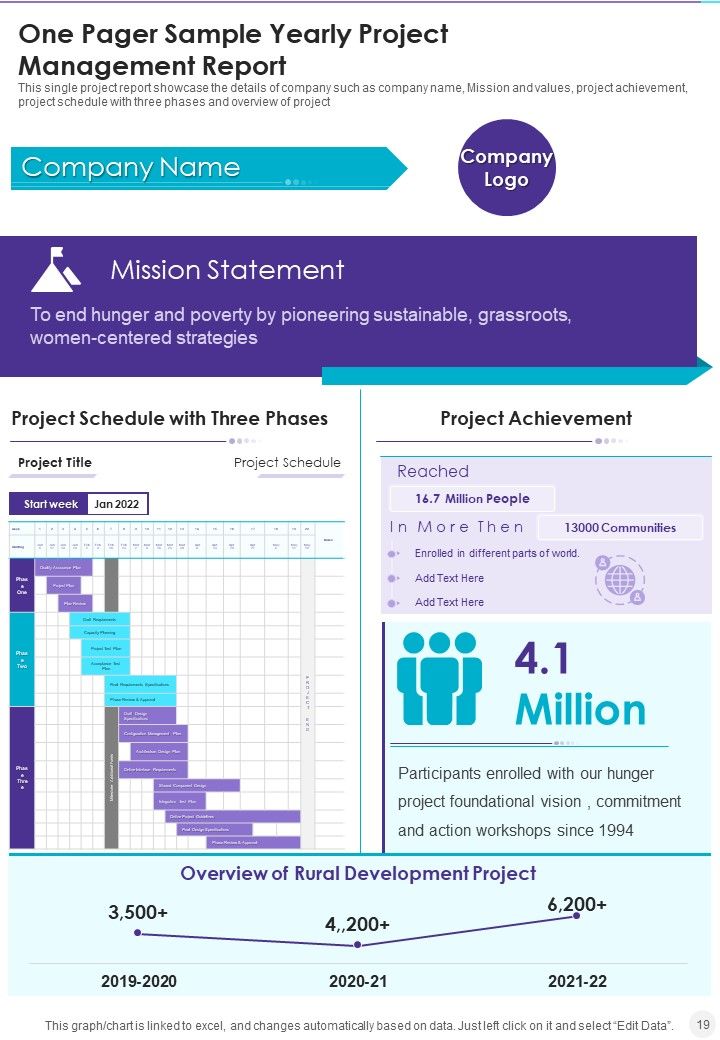 Yearly Project Management Report One Pager Documents