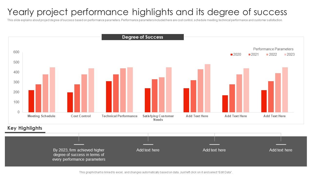 Yearly_Project_Performance_Highlights_And_Its_Degree_Of_Success_Construct_Project_Feasibility_Analysis_Report_Elements_PDF_Slide_1.jpg