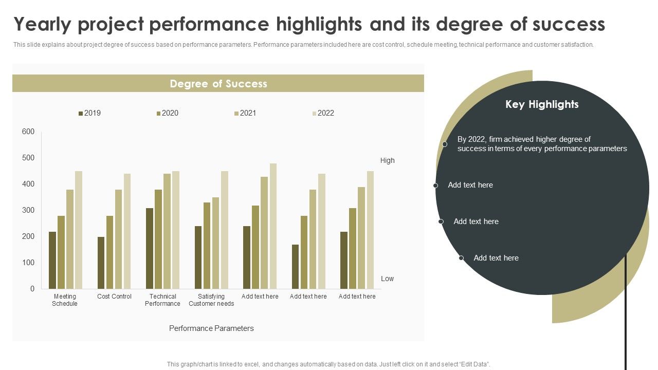 Yearly_Project_Performance_Highlights_And_Its_Degree_Of_Success_Designs_PDF_Slide_1.jpg