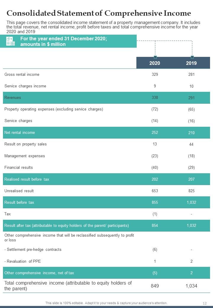 Yearly Real Estate Expense Summary One Pager Documents