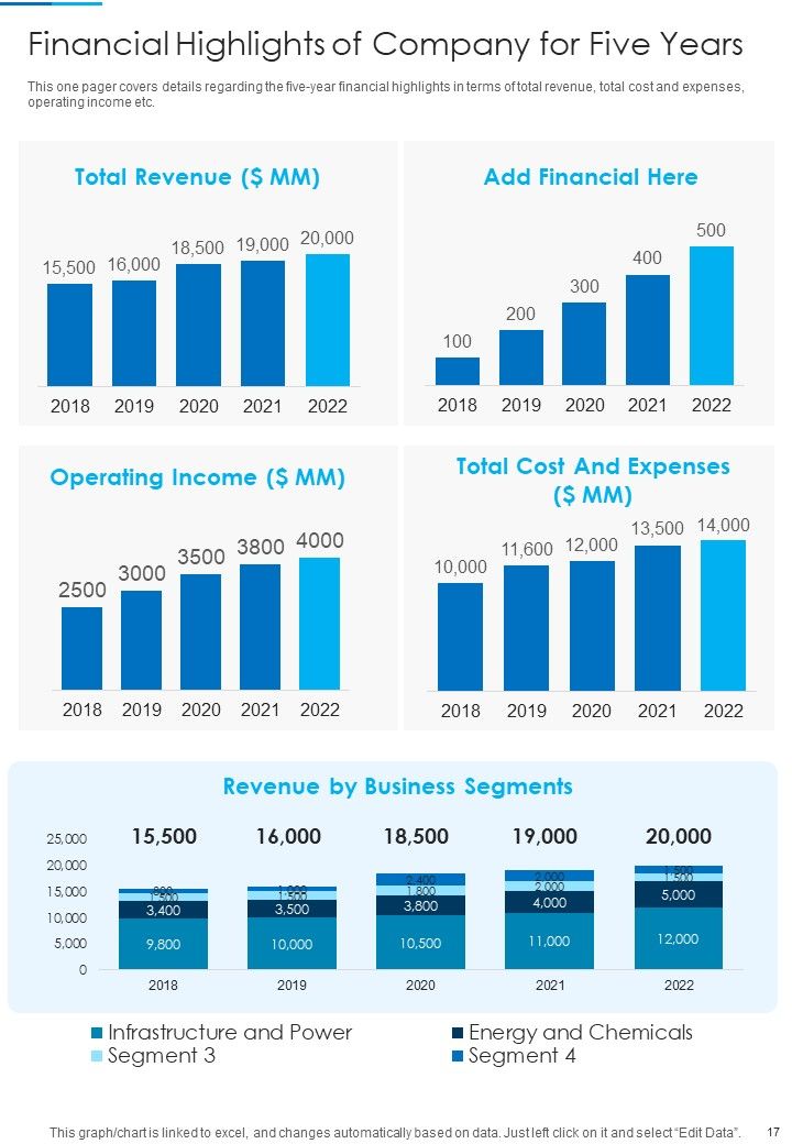 Yearly Report For Construction Firm 2021 2022 One Pager Documents