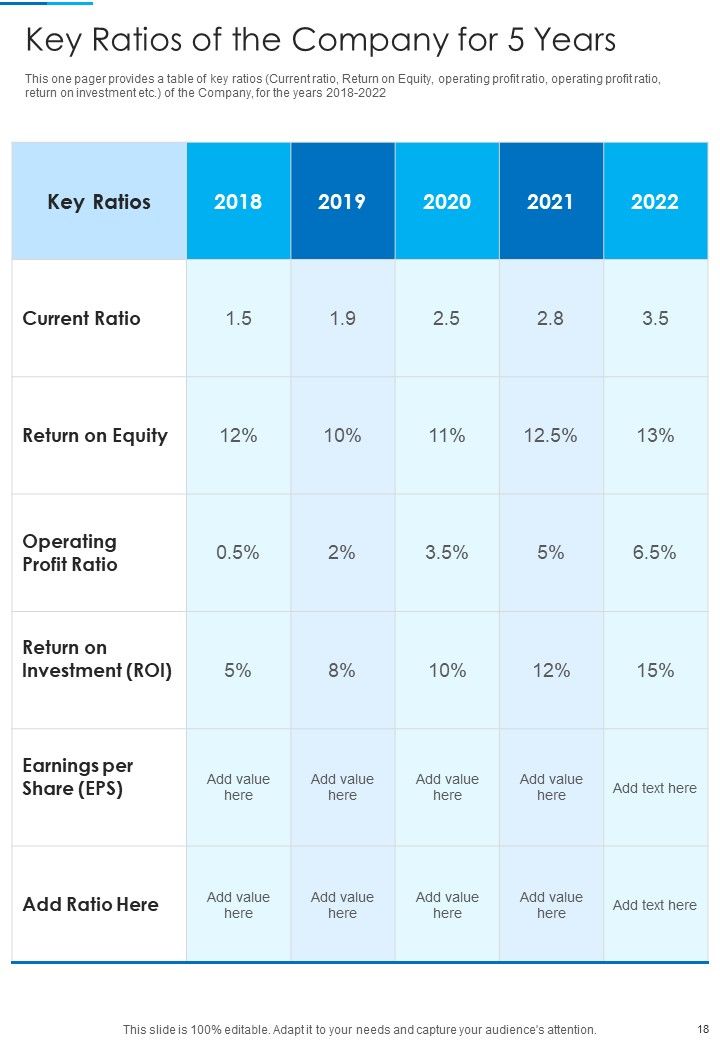 Yearly Report For Construction Firm 2021 2022 One Pager Documents