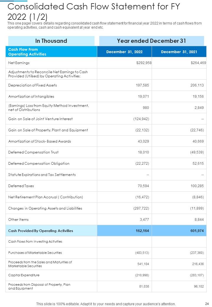 Yearly Report For Construction Firm 2021 2022 One Pager Documents