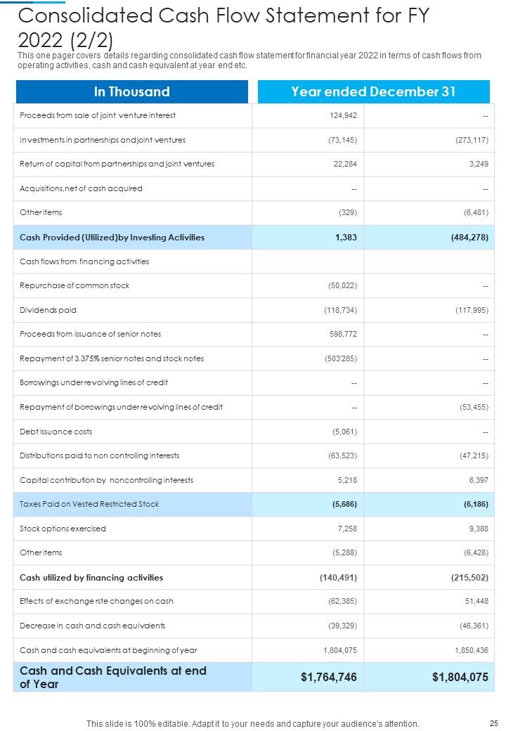 Yearly Report For Construction Firm 2021 2022 One Pager Documents