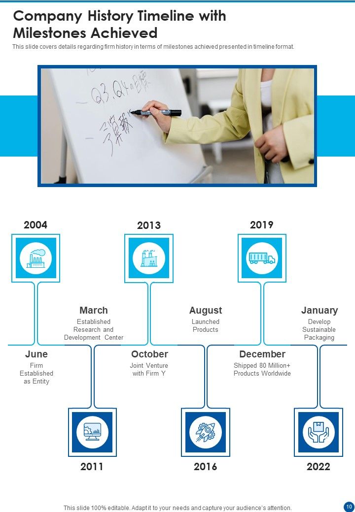 Yearly Report For Digital Business One Pager Documents