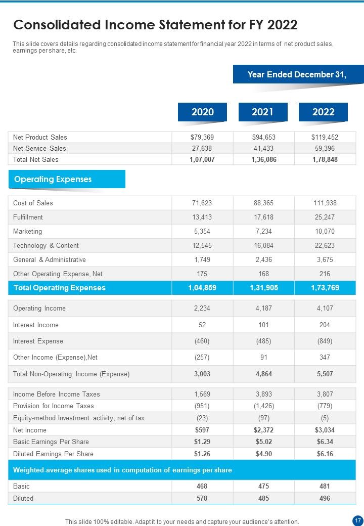 Yearly Report For Digital Business One Pager Documents