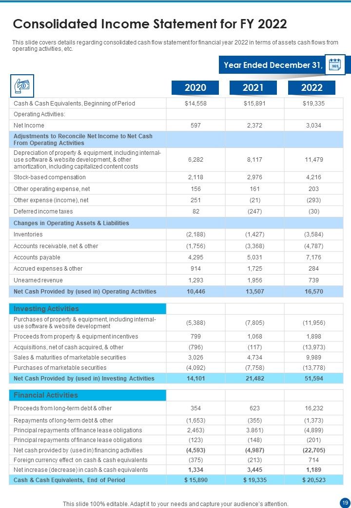 Yearly Report For Digital Business One Pager Documents