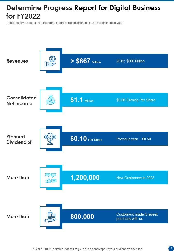 Yearly Report For Digital Business One Pager Documents