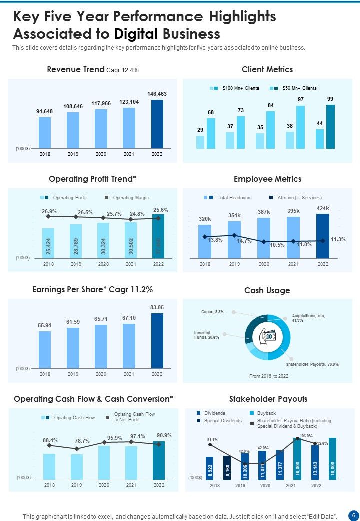 Yearly Report For Digital Business One Pager Documents