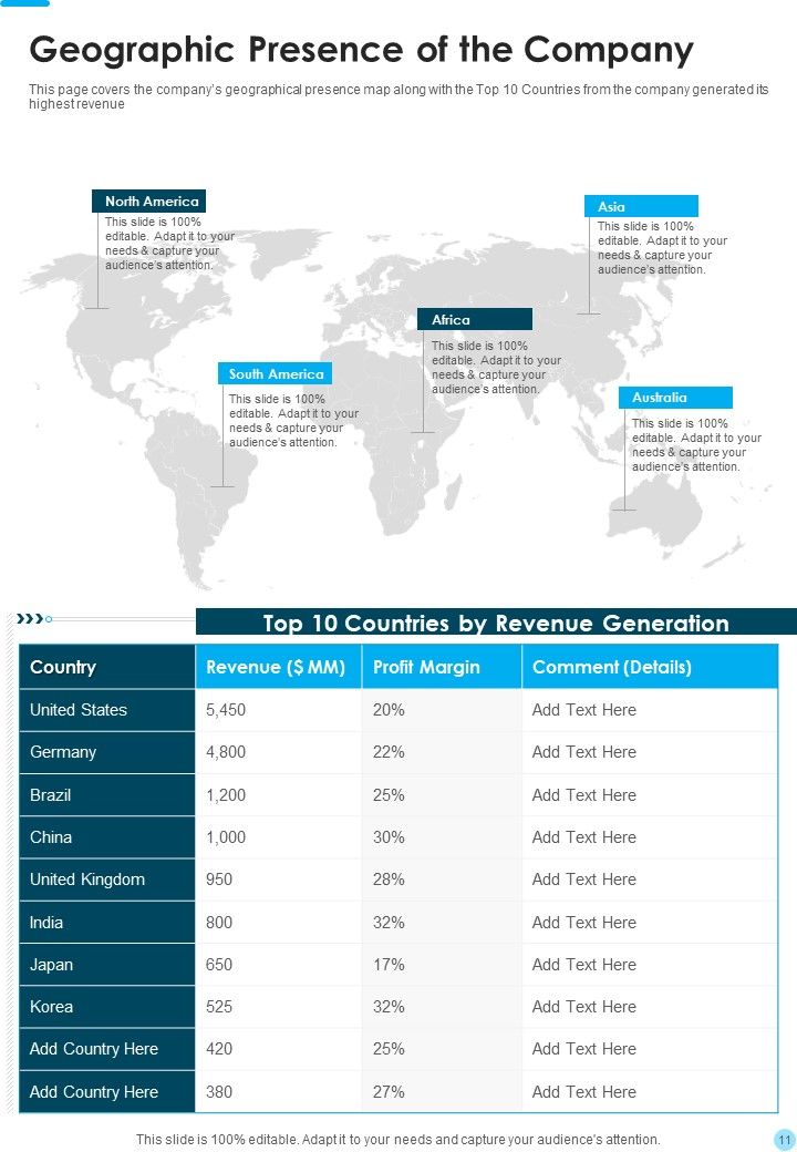 Yearly Report For The Organization With Profitable Progress One Pager Documents