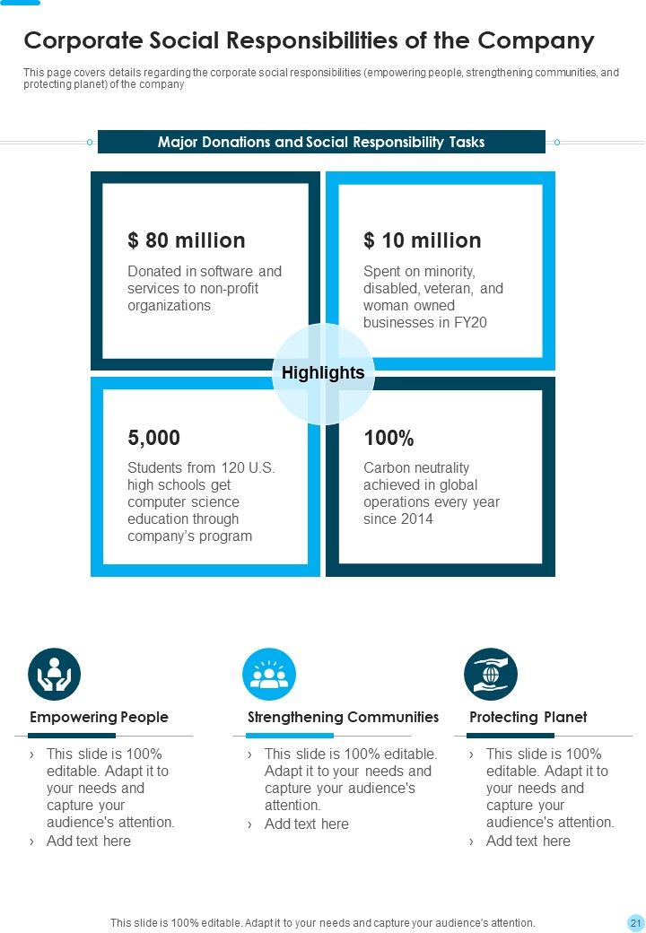 Yearly Report For The Organization With Profitable Progress One Pager Documents
