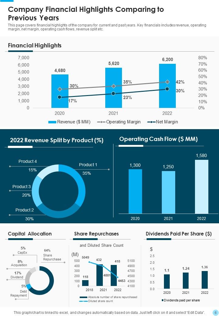 Yearly Report For The Organization With Profitable Progress One Pager Documents