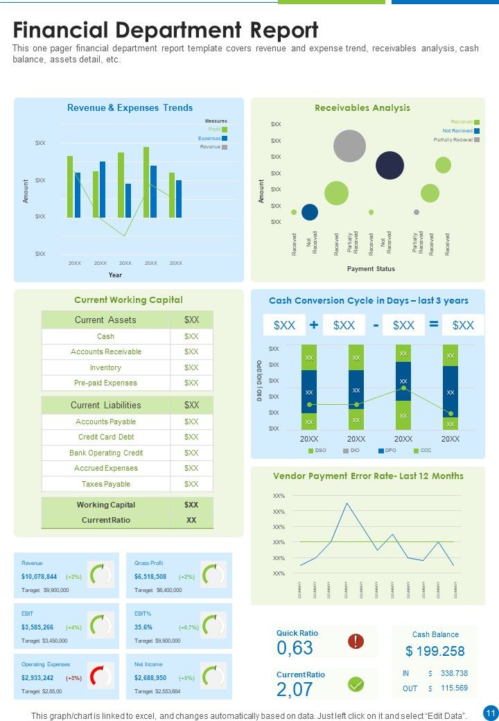 Yearly Report Of Various Organization Departments One Pager Documents